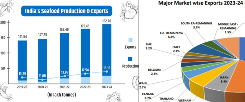 Fisheries Sector to Get Sustainability Label